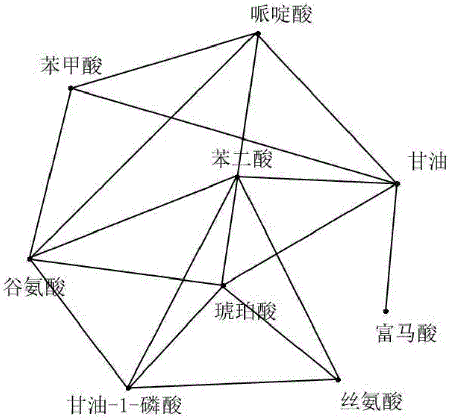 High-glucose-tolerance crypthecodinium cohnii obtained from orient domestication, and preparation method and application thereof