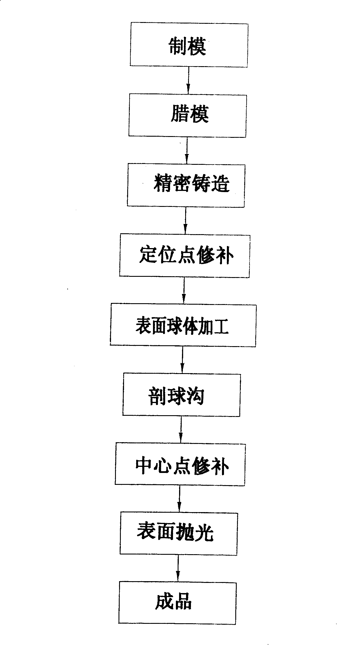 Ball-valve structure and method of manufacture