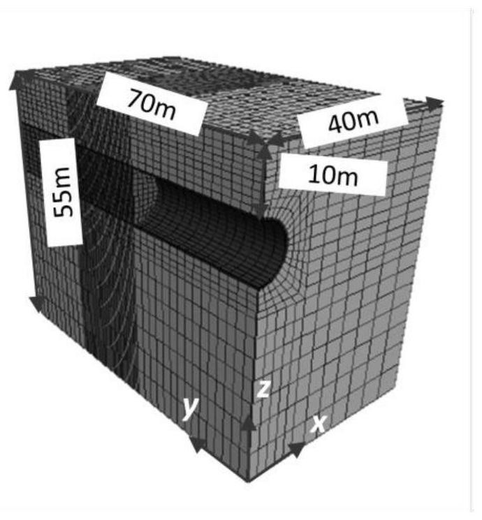 Tunnel face supporting pressure design method