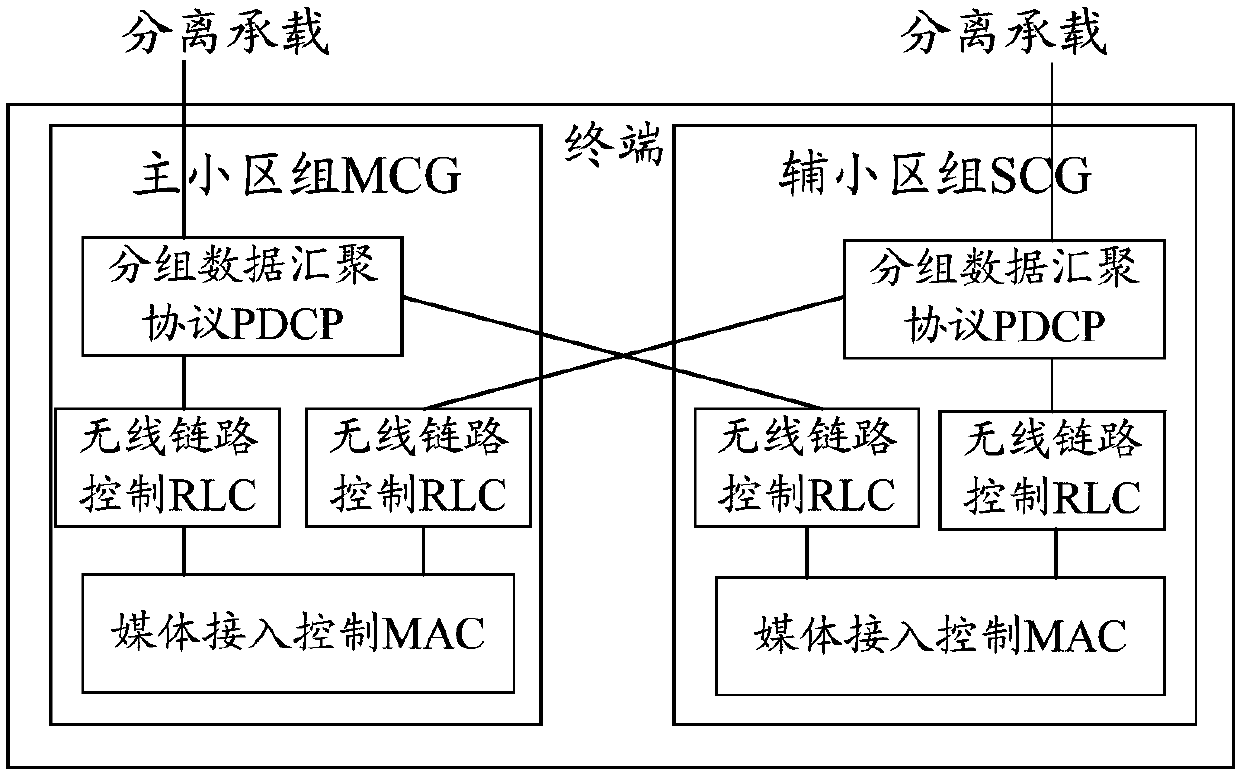 Dual-connection switching method, terminal and network equipment