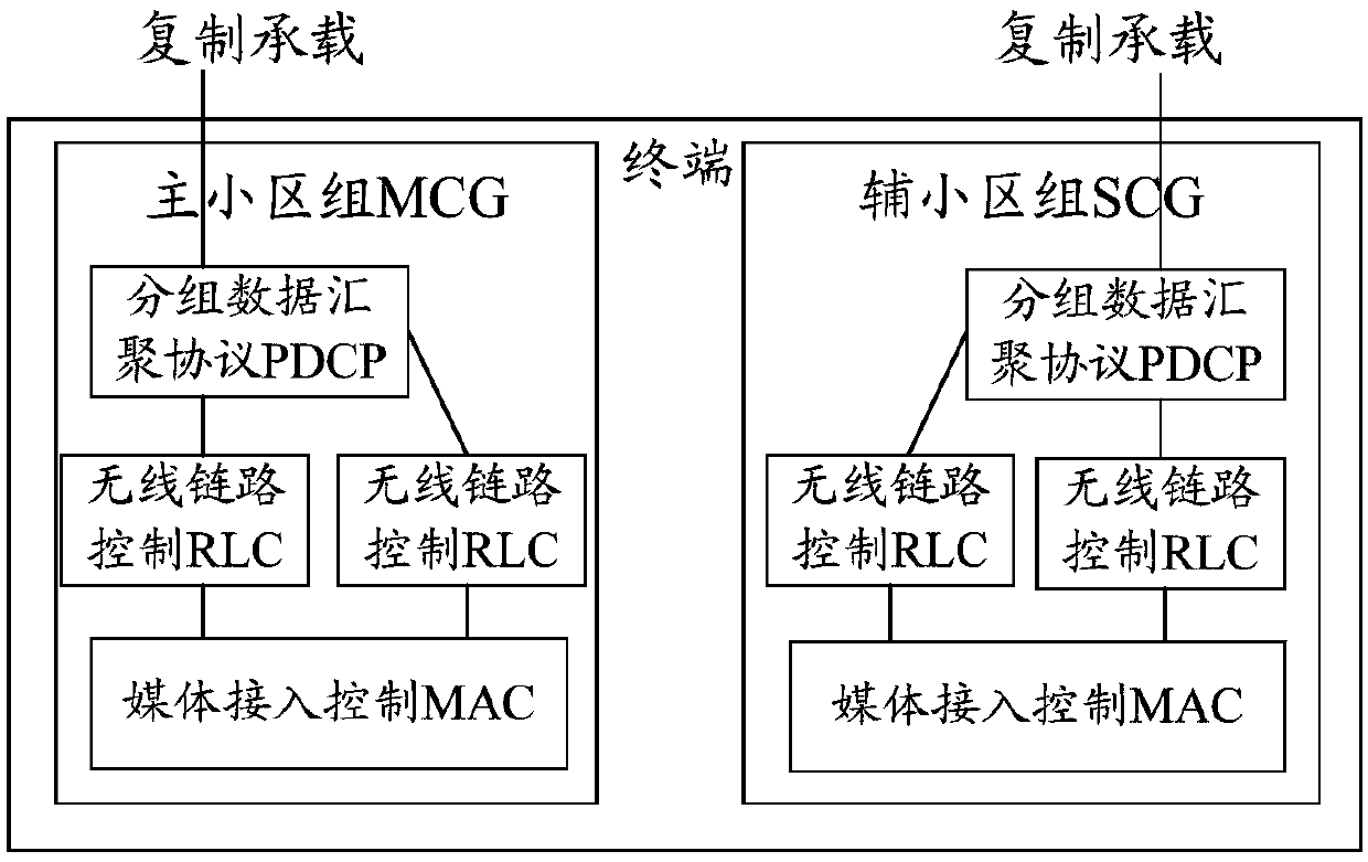 Dual-connection switching method, terminal and network equipment