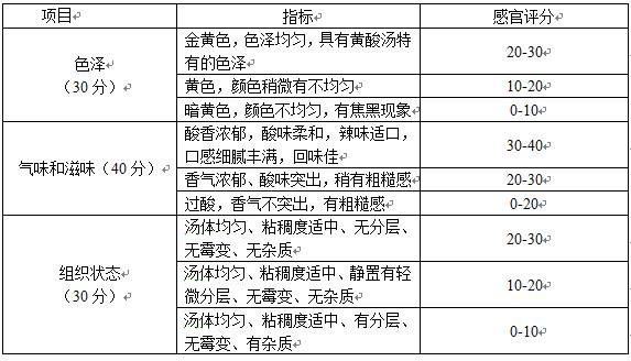 Concentrated gold soup seasoning sauce and preparation method thereof