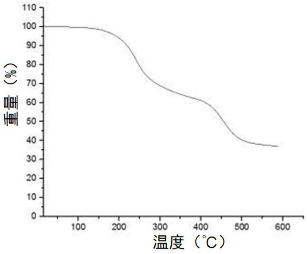 Application of polymer as anti-dripping flame retardant