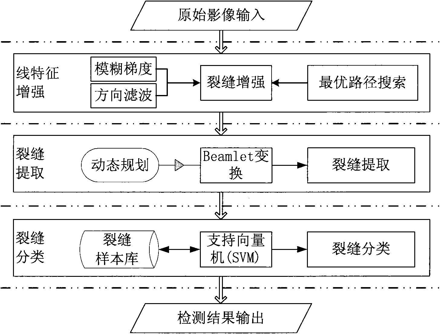 Road surface crack detection method based on dynamic programming