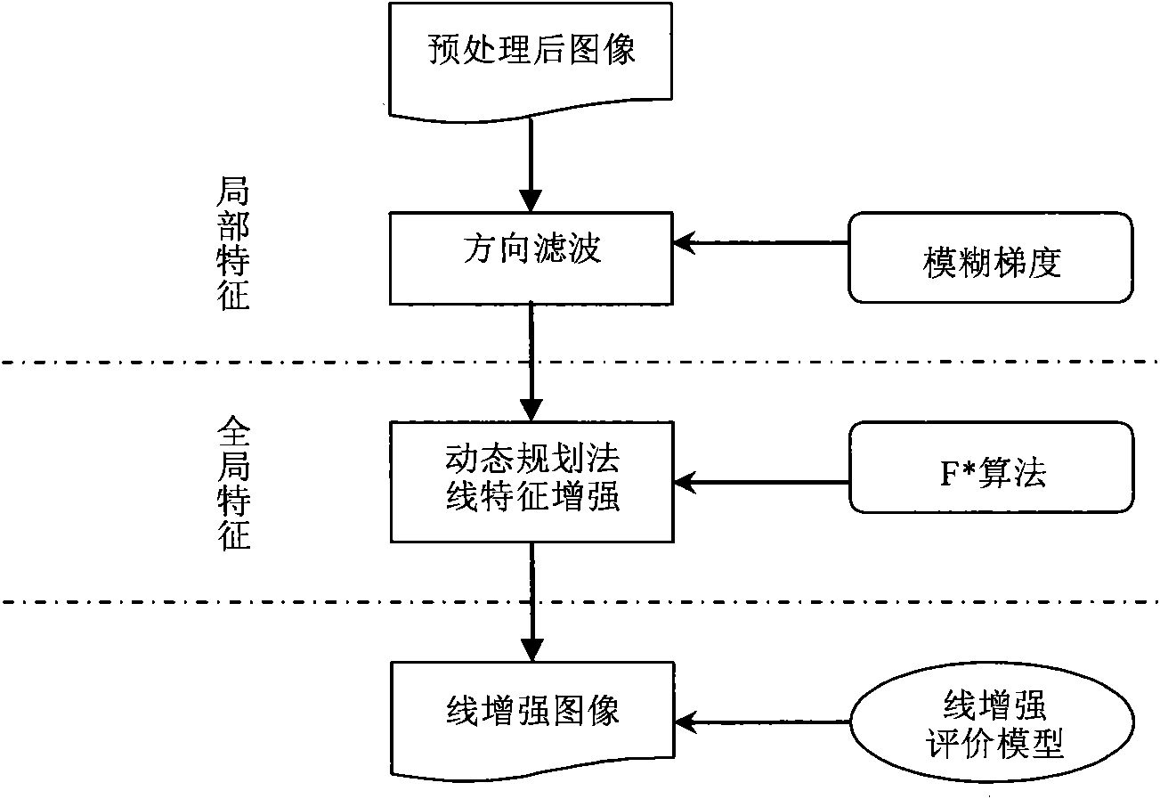 Road surface crack detection method based on dynamic programming