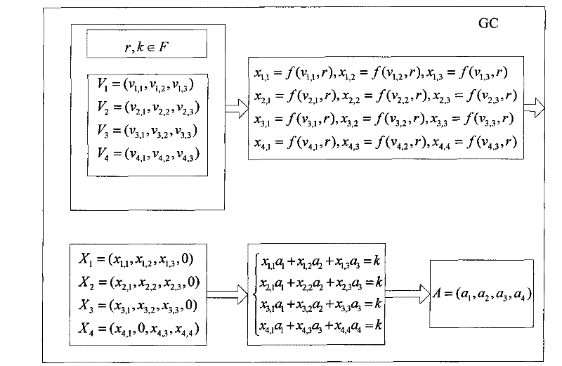 Group key management method based on linear geometry