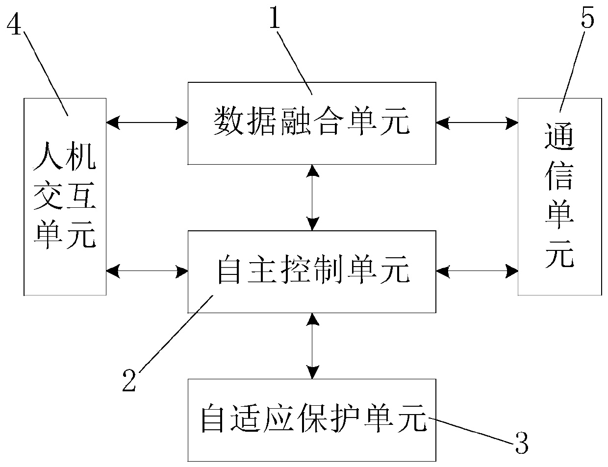 Transformer temperature controller and control method