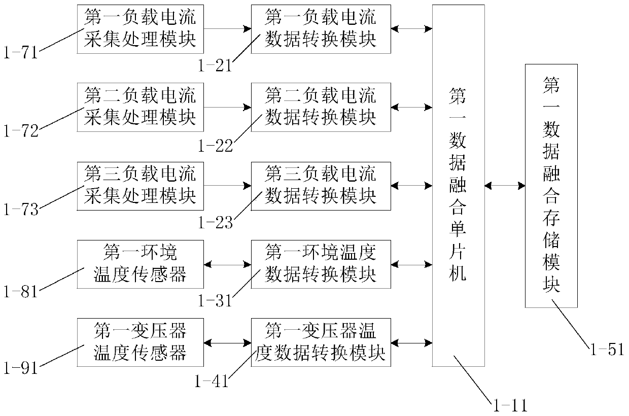 Transformer temperature controller and control method