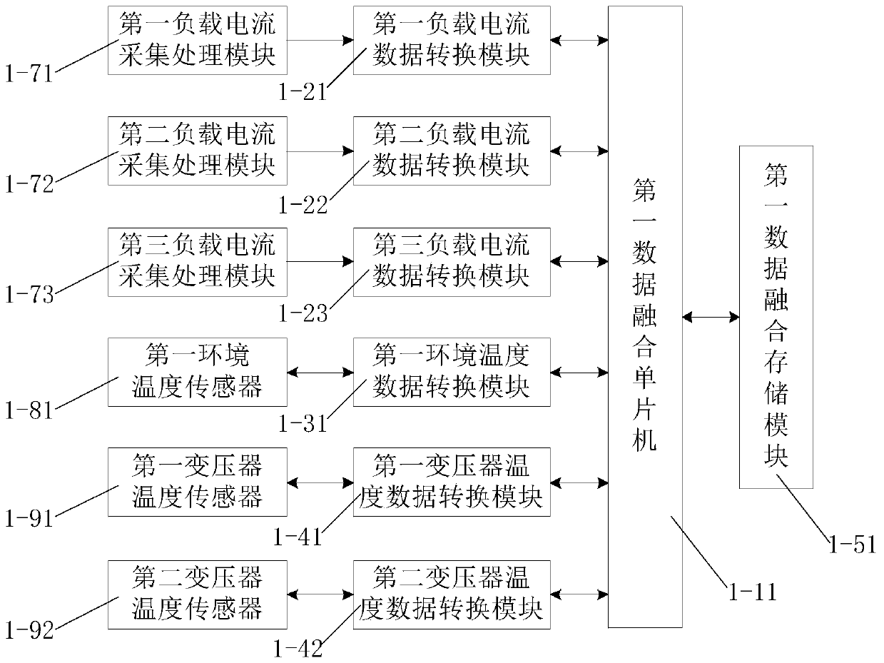 Transformer temperature controller and control method