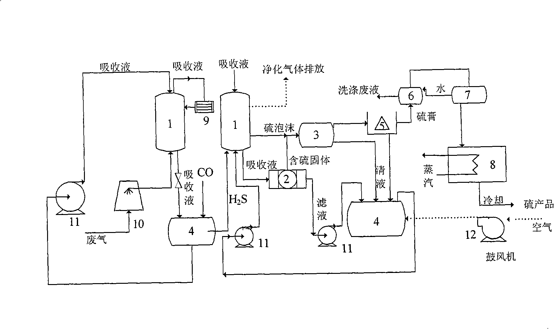 Process for removing organic sulfur in low-temperature condition