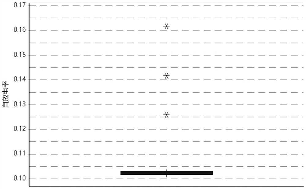 Standing method for self-discharge detection of lithium ion battery