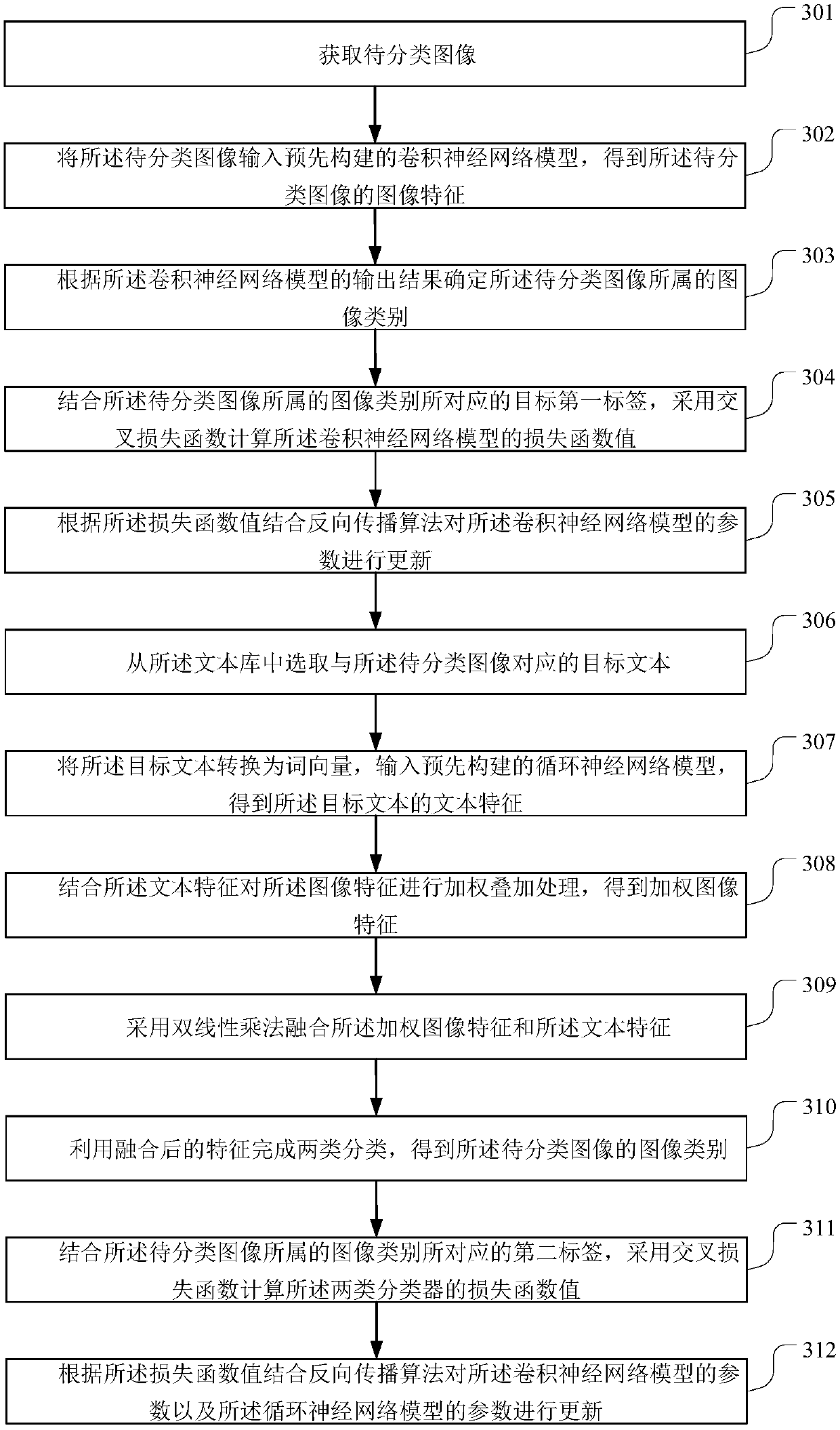 Image classification method, apparatus, terminal device, and storage medium