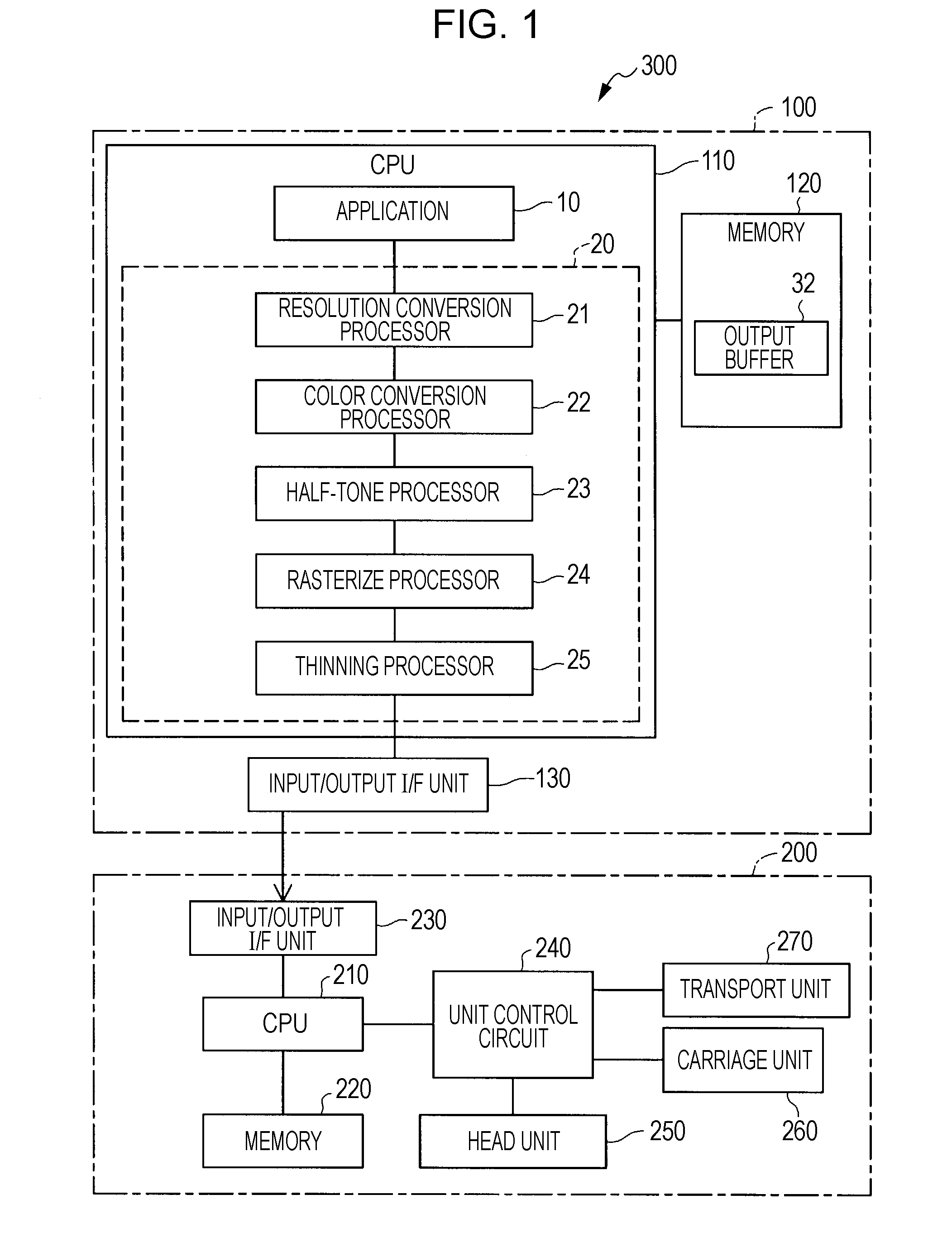 Dot printing system, dot printing method and computer program