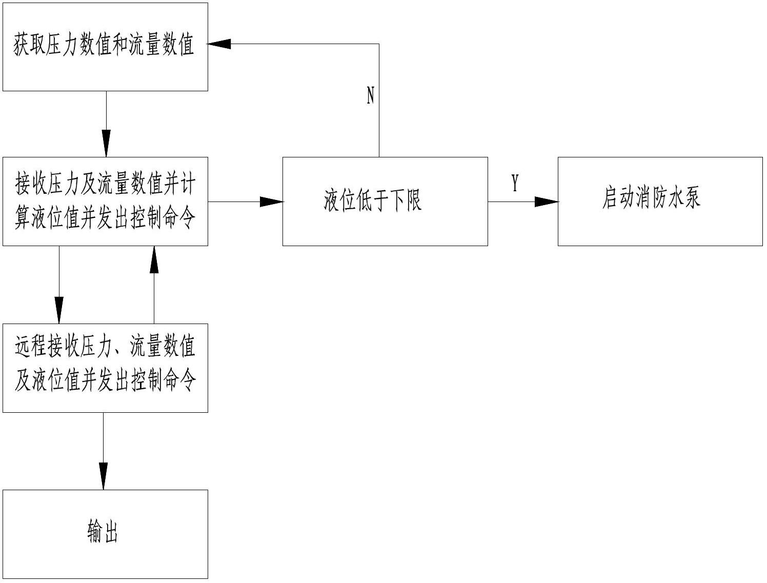 Monitoring system and monitoring method for liquid level of fire-fighting high-altitude water tank for tunnel