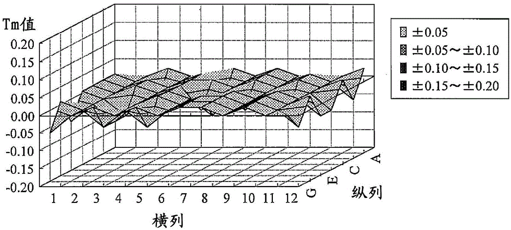 Nucleic acid amplification device and nucleic acid analysis device