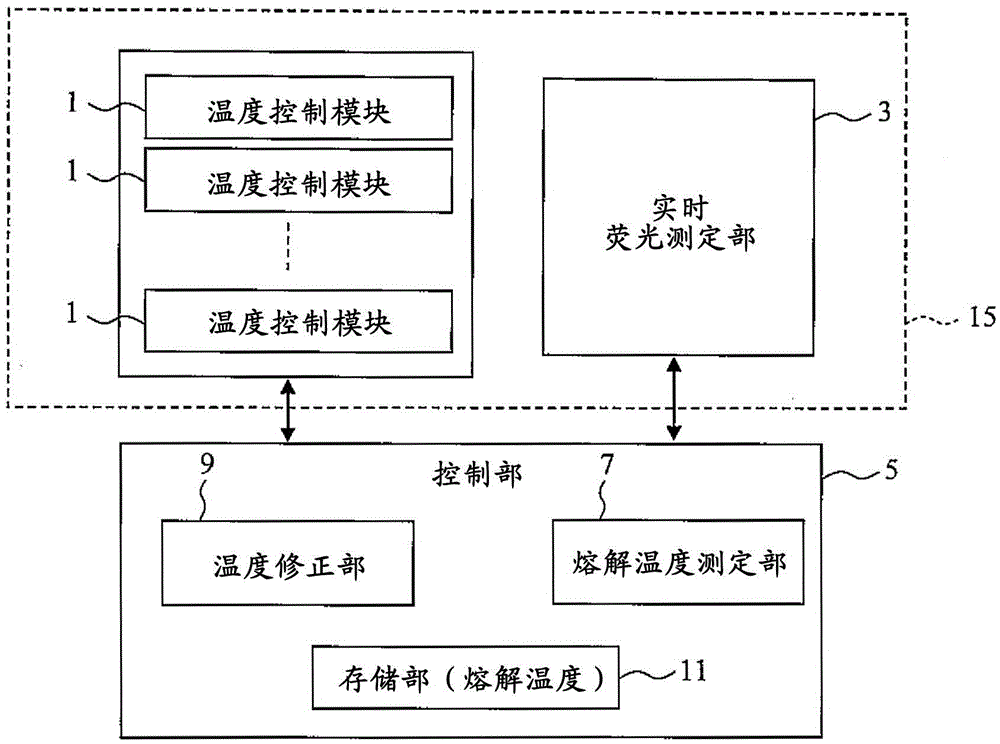 Nucleic acid amplification device and nucleic acid analysis device