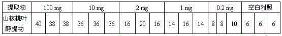 Oral care product containing hickory leaf alcohol extract and having effect of helicobacter pylori