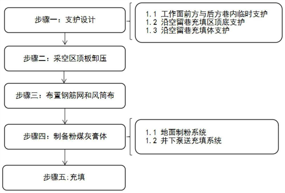 Large-dip-angle coal seam gob-side entry retaining roadside filling supporting method