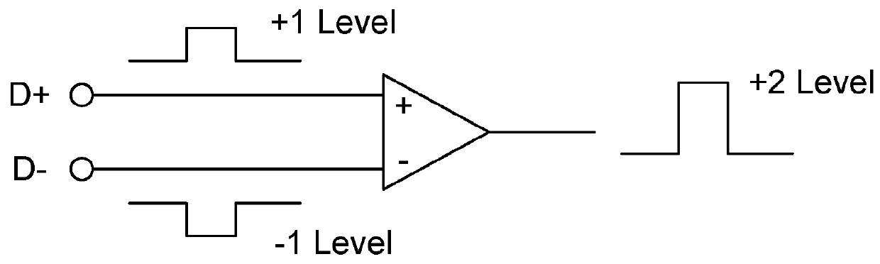 Radiofrequency Filter With Improved Attenuation of Common Mode Signals