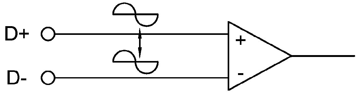 Radiofrequency Filter With Improved Attenuation of Common Mode Signals