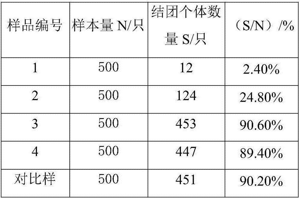 A rapid evaluation method for the tackiness of butyl rubber stoppers