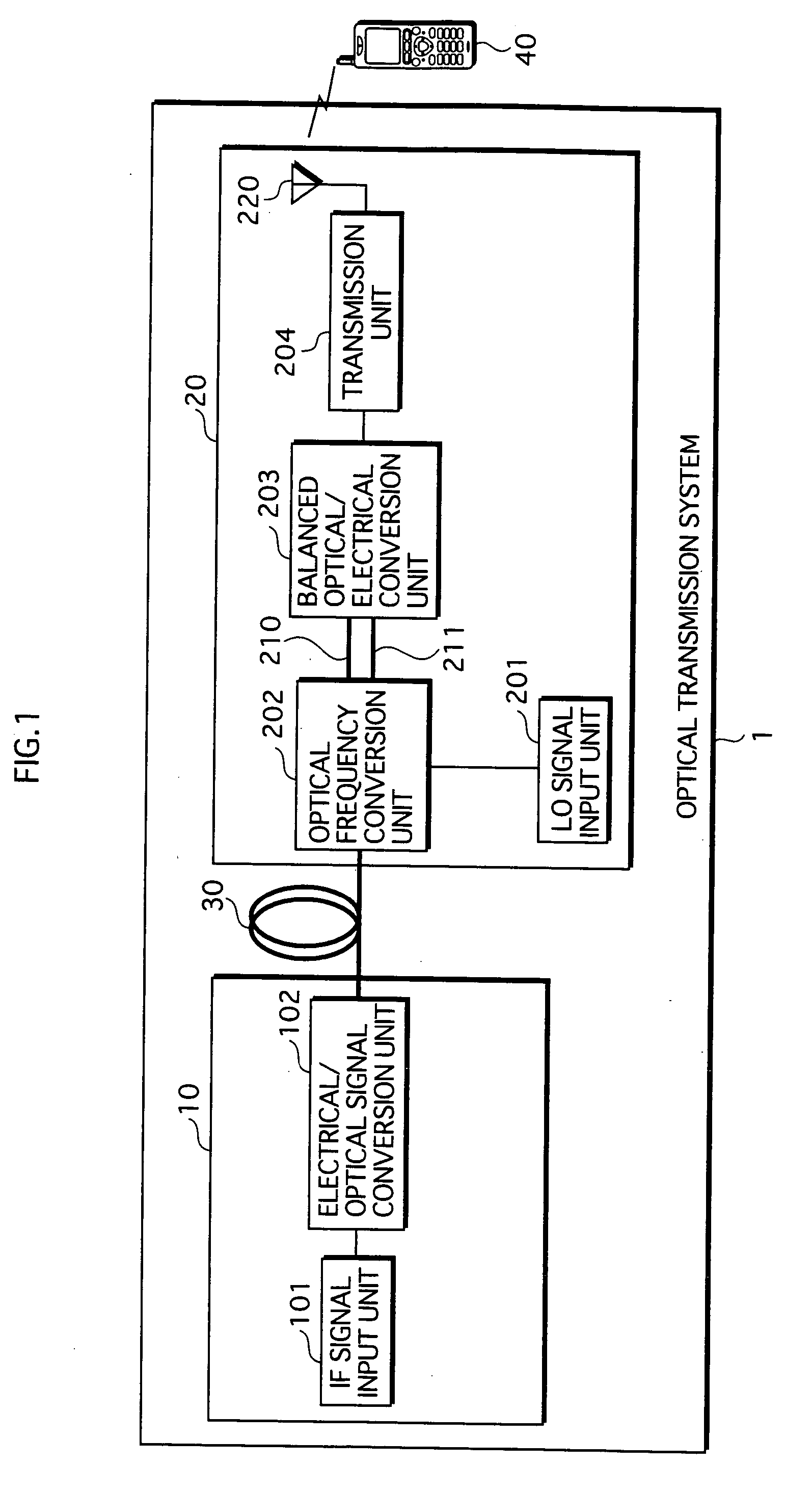 Optical transmission system