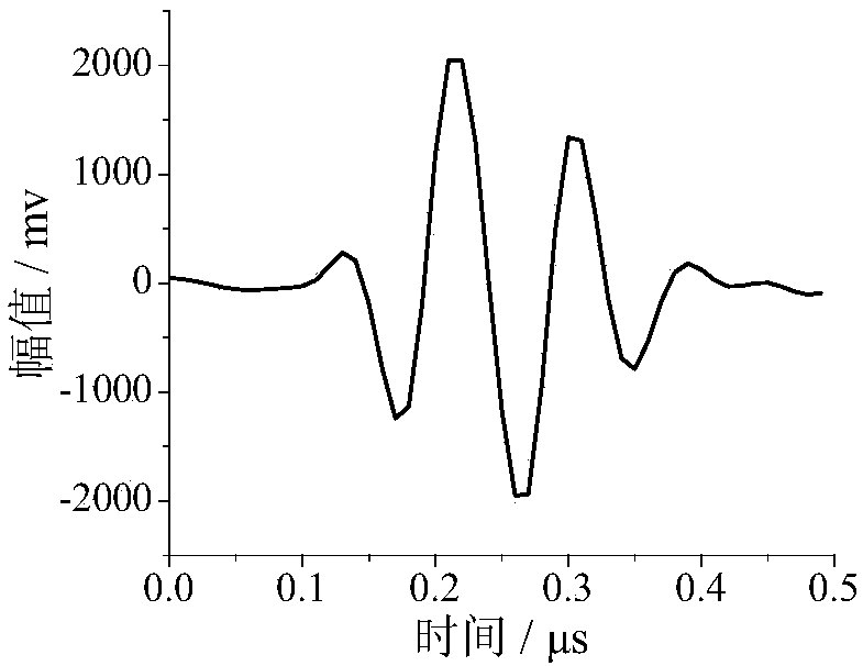 Total-range lubricating film thickness ultrasonic detection device and method