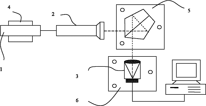 A Calibration Device for Interferometer Shear Amount