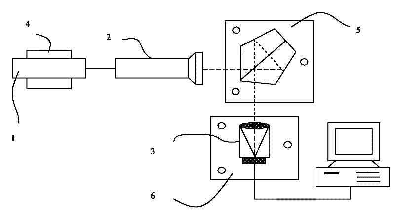 A Calibration Device for Interferometer Shear Amount