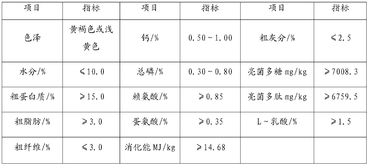 Method for preparing armillariella fermented feed