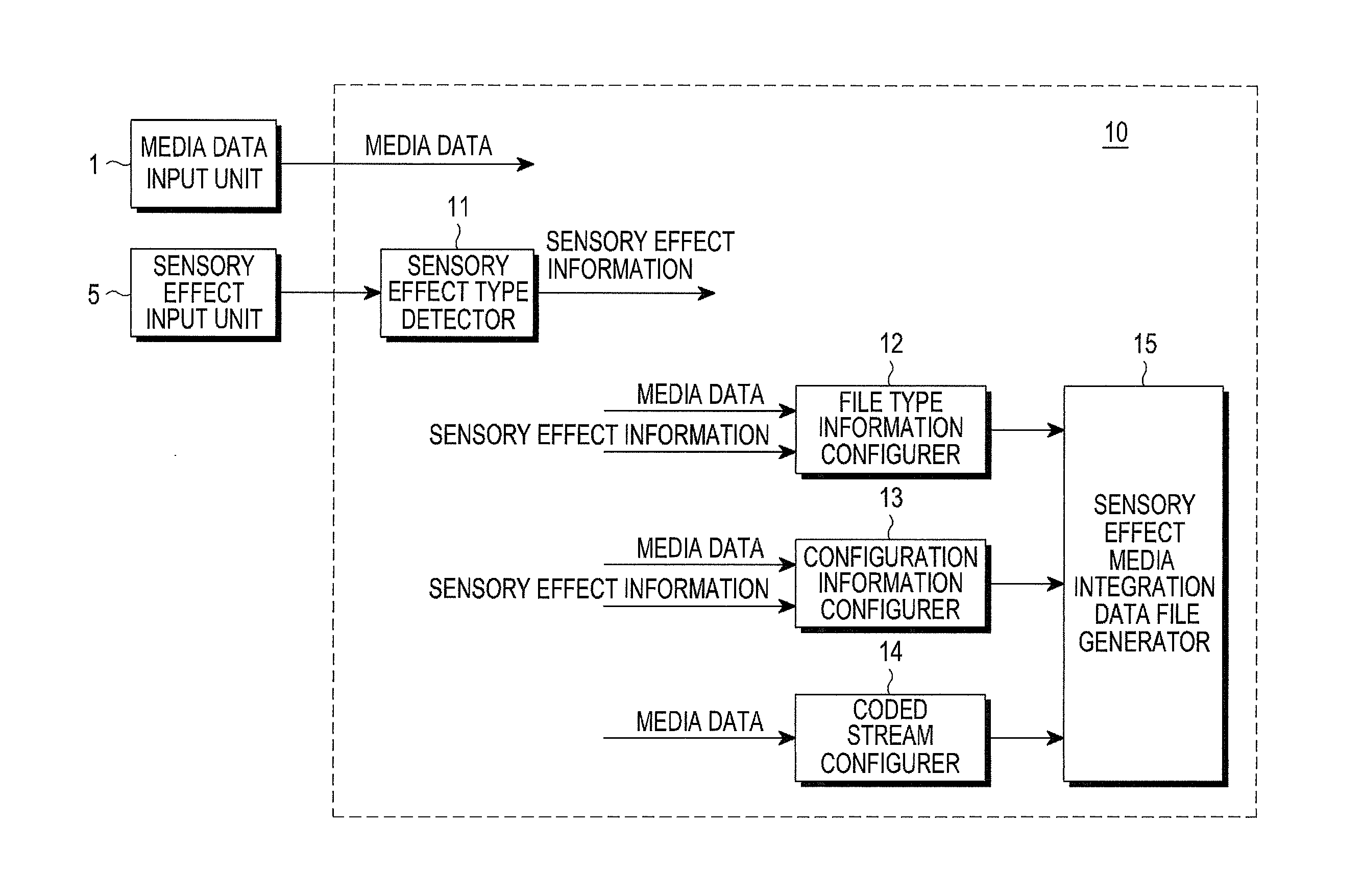 Method and apparatus for constructing and playing sensory effect media integration data files