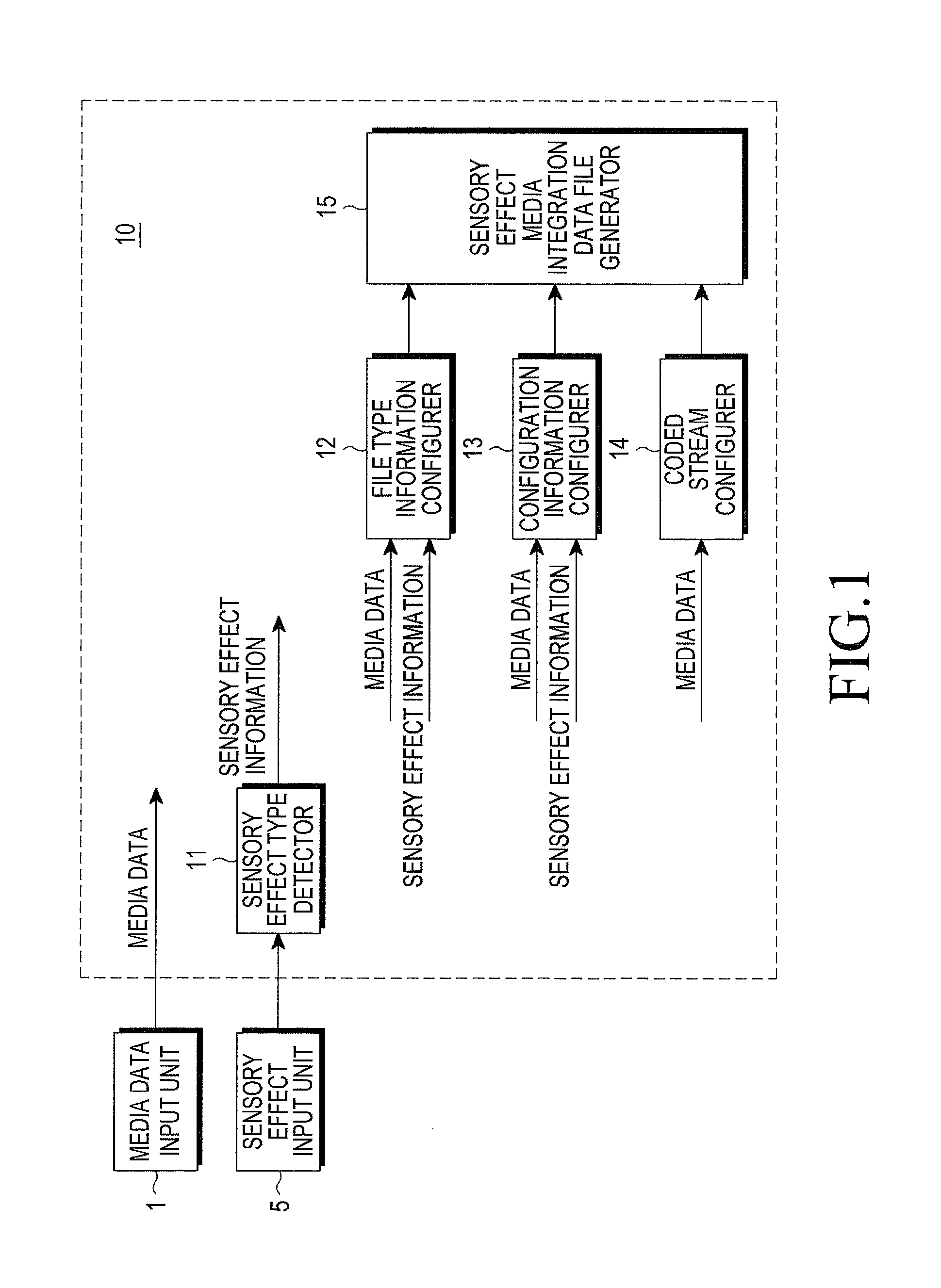 Method and apparatus for constructing and playing sensory effect media integration data files