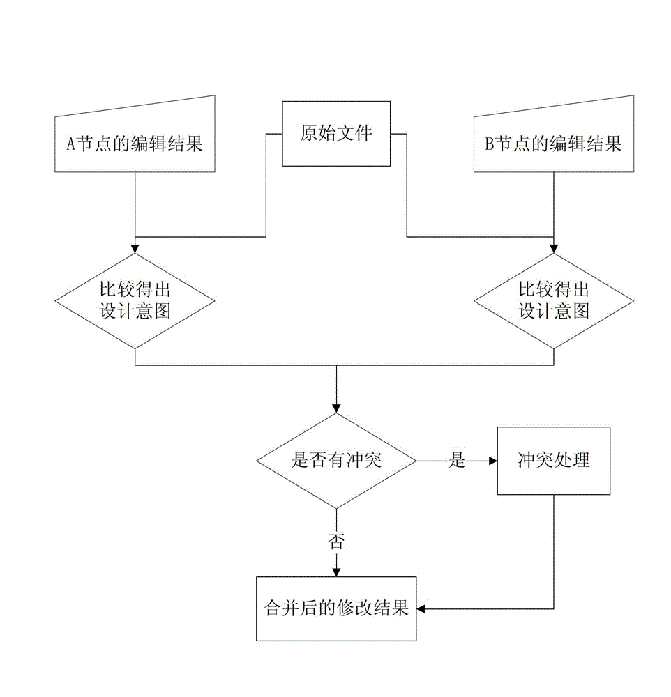 Collaborative establishment method and device of CAD (Computer Aided Design) model