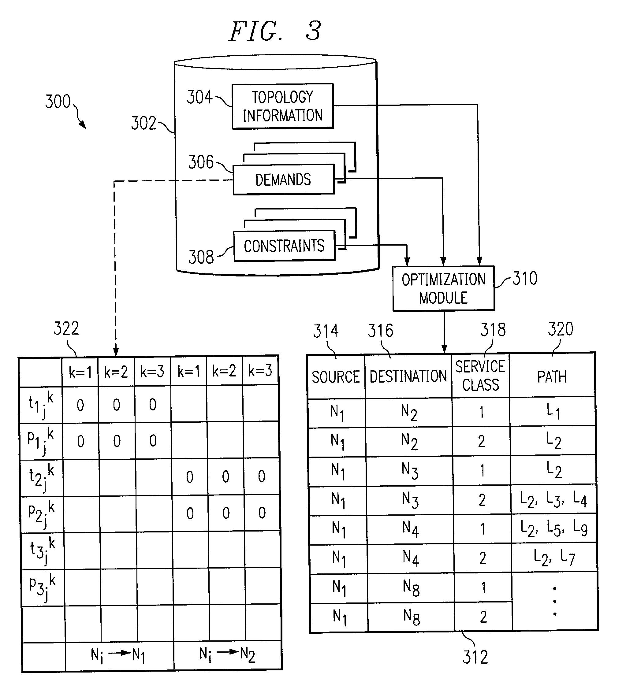 Optimizing path selection for multiple service classes in a network