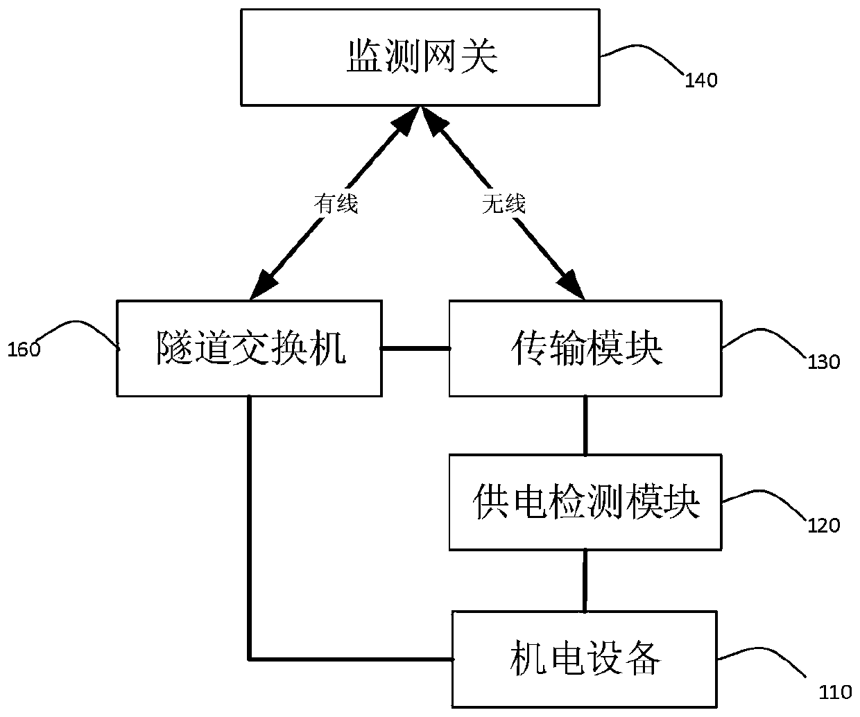 Highway tunnel electromechanical equipment monitoring system and method