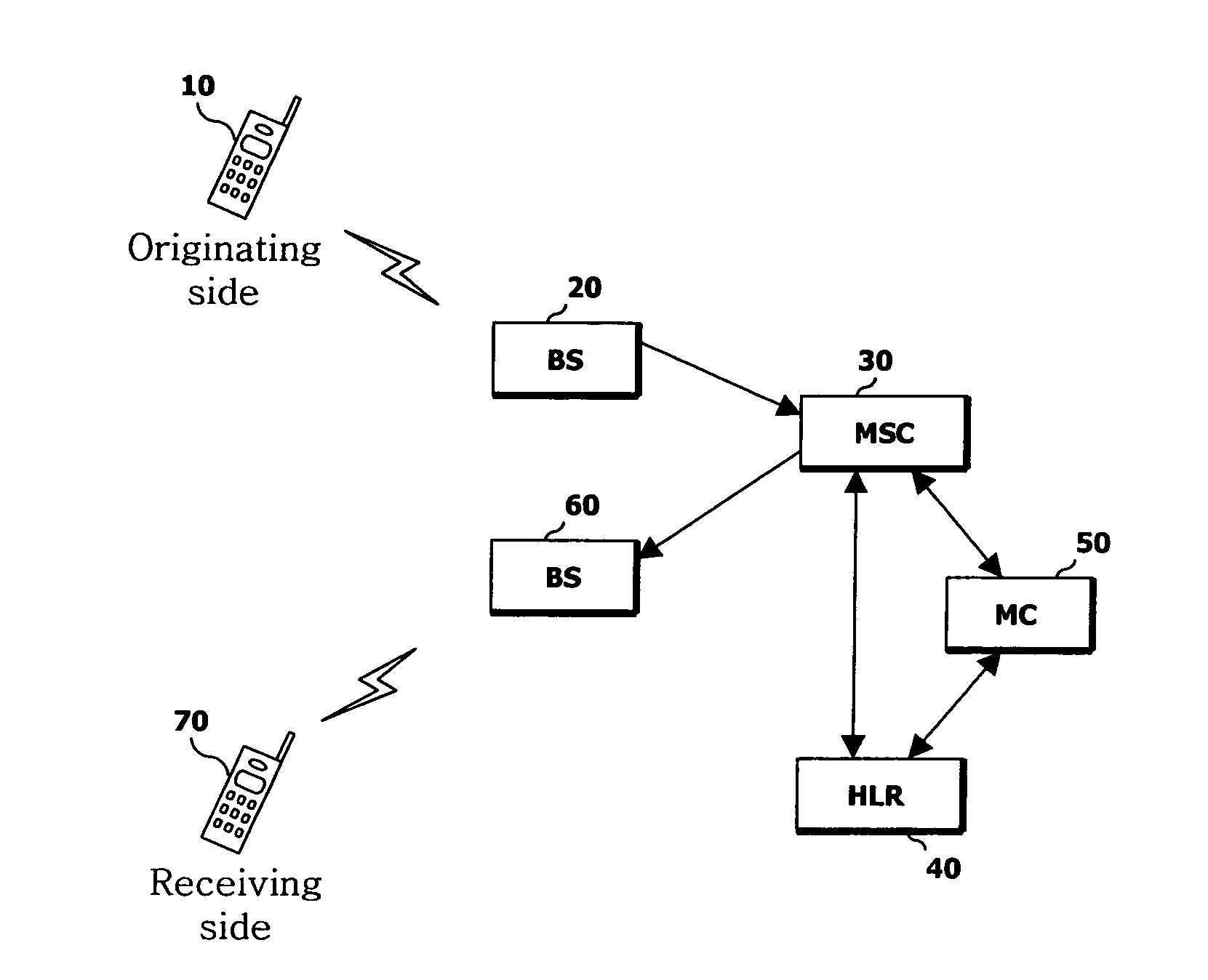 Method for transmitting message of mobile terminal