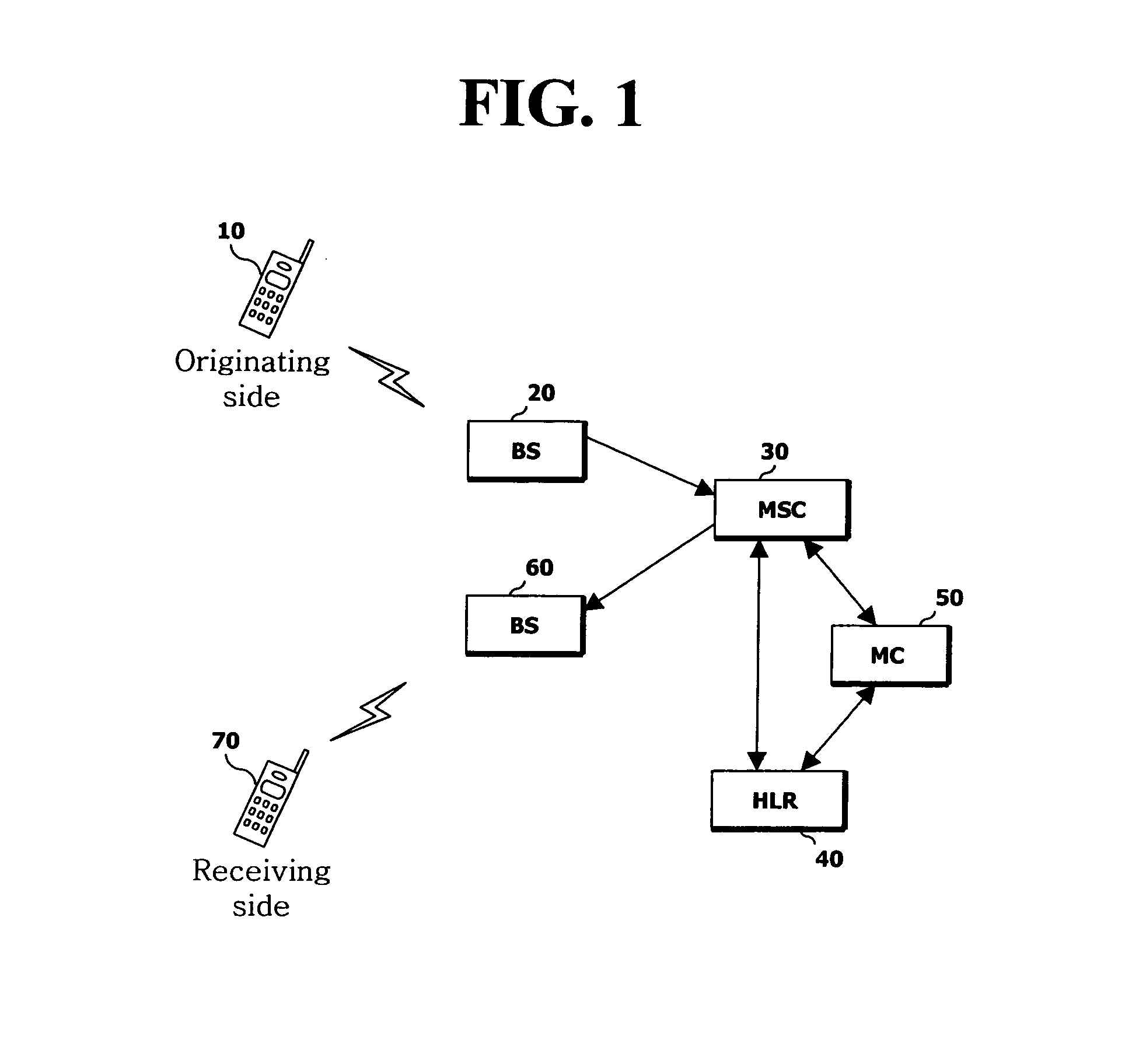 Method for transmitting message of mobile terminal