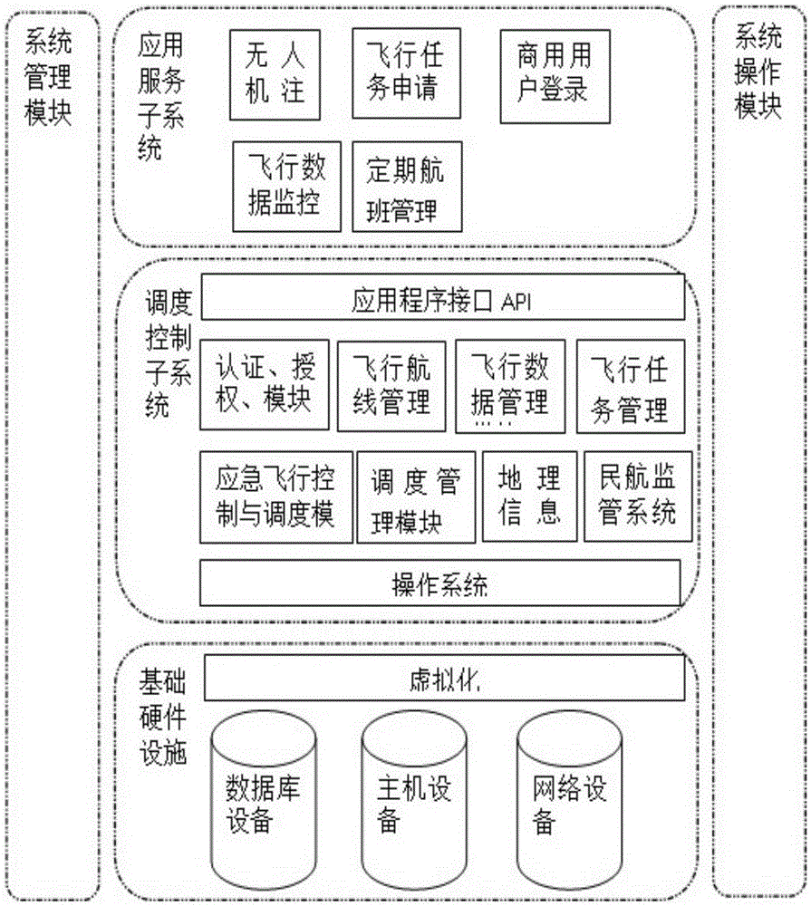 Scheduling apparatus of unmanned aircraft and scheduling method of scheduling apparatus