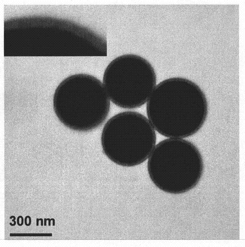 Preparation method of molecularly imprinted polymer on the surface of sulfonylurea herbicide nano silica gel