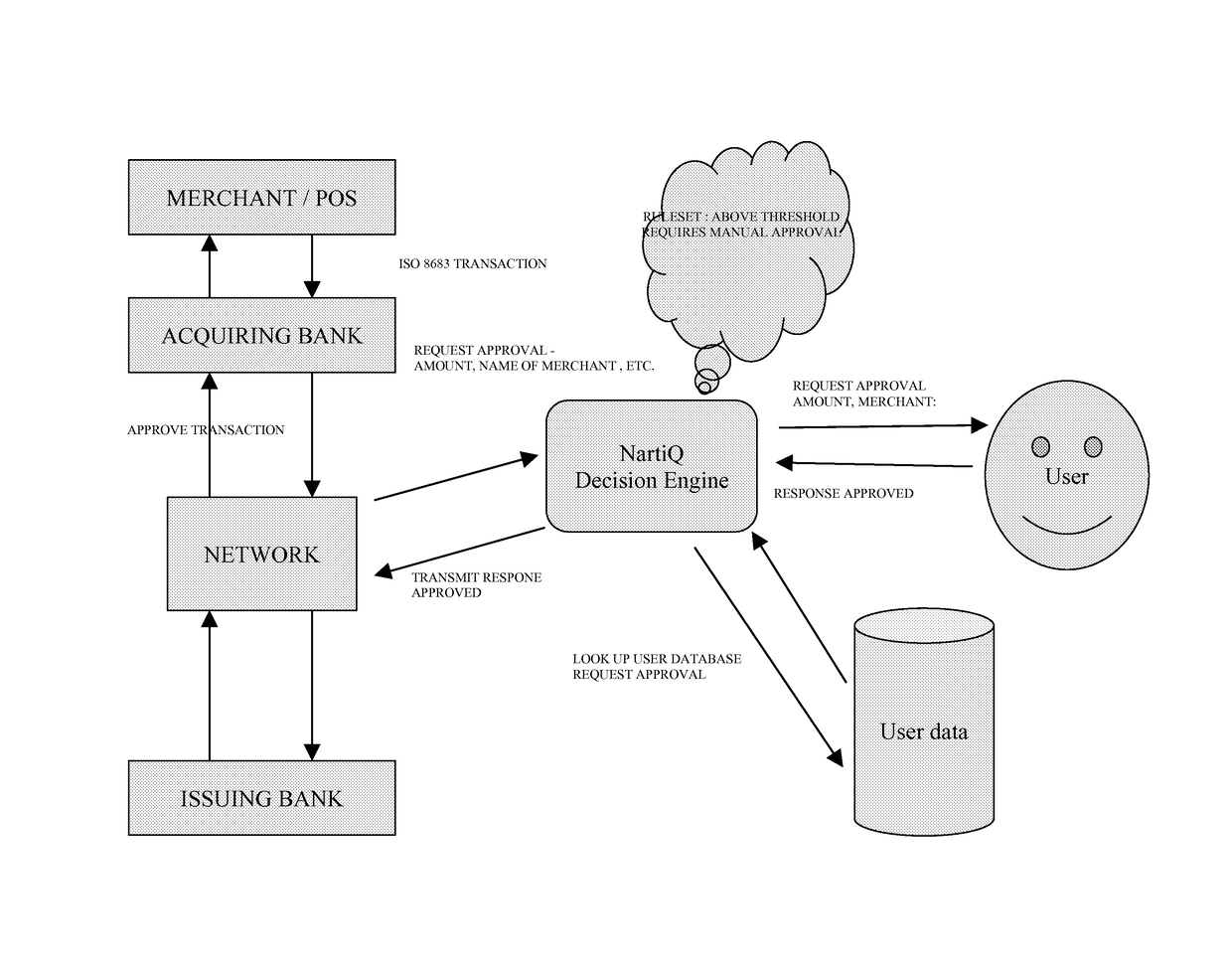 User  controlled remote credit and bank card transaction verification  system