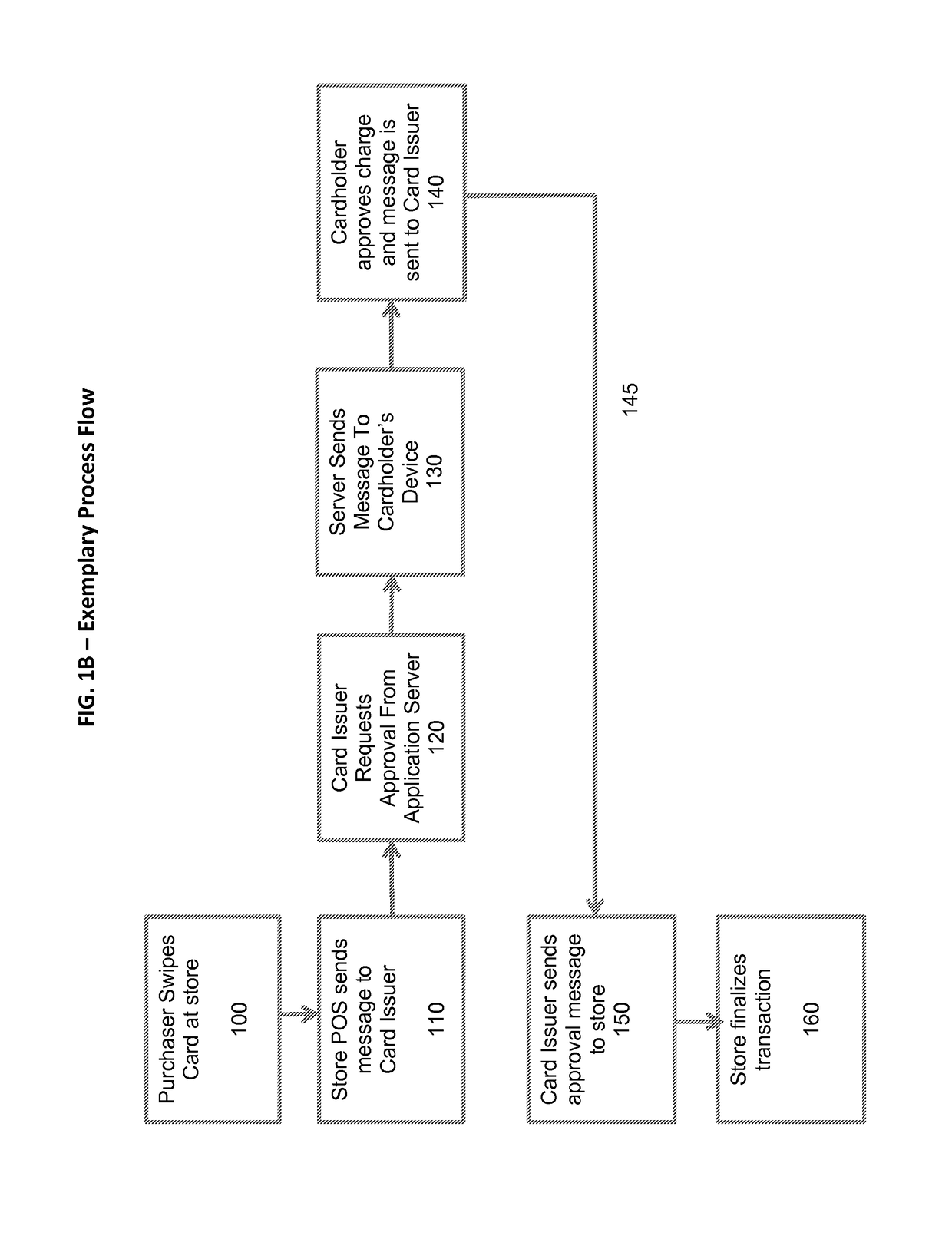 User  controlled remote credit and bank card transaction verification  system