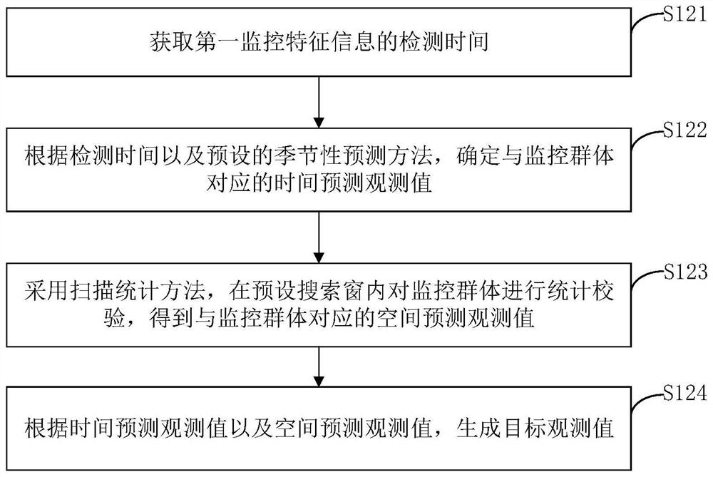 Monitoring data reporting method and device, computer equipment and storage medium