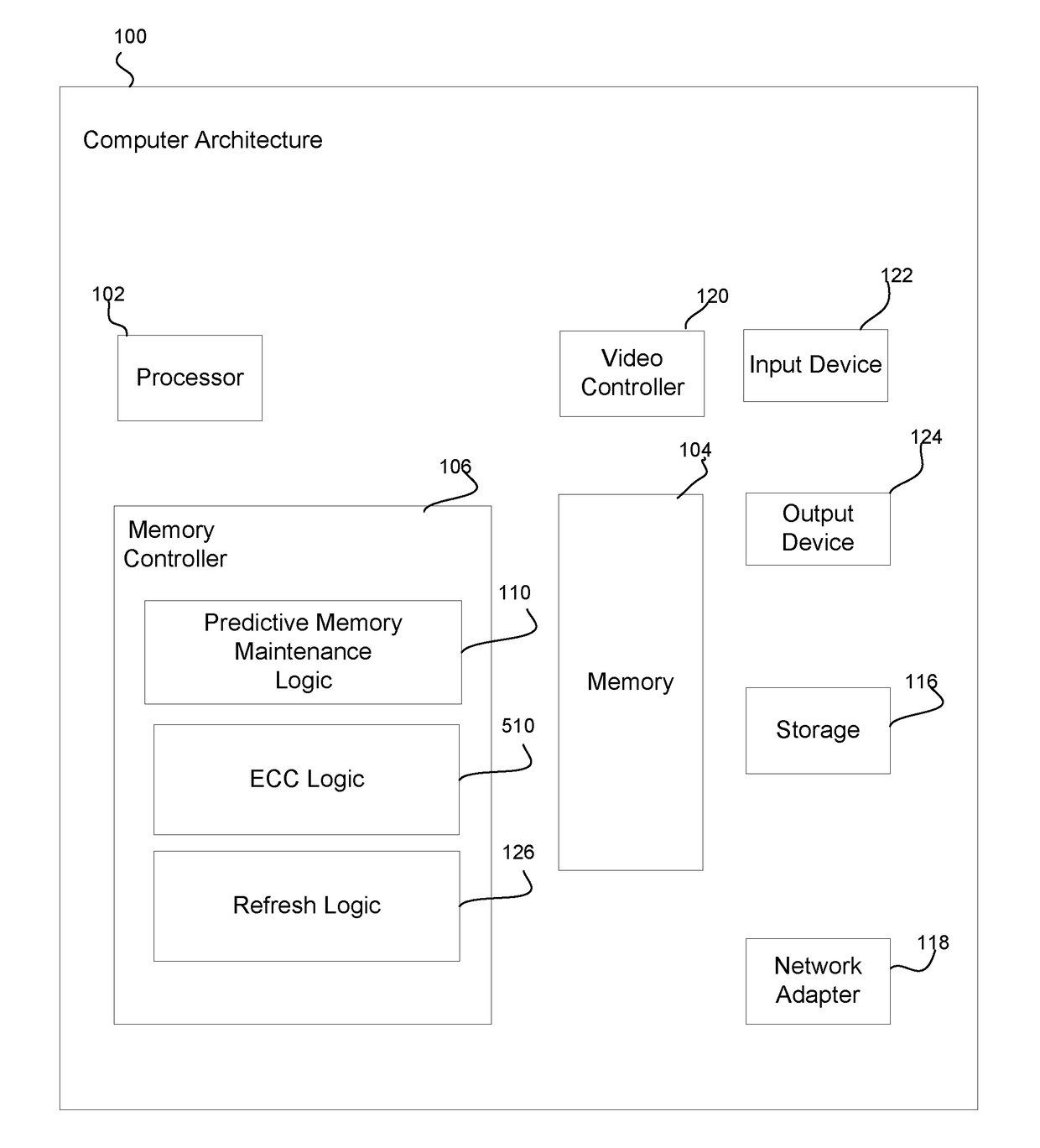 Predictive memory maintenance