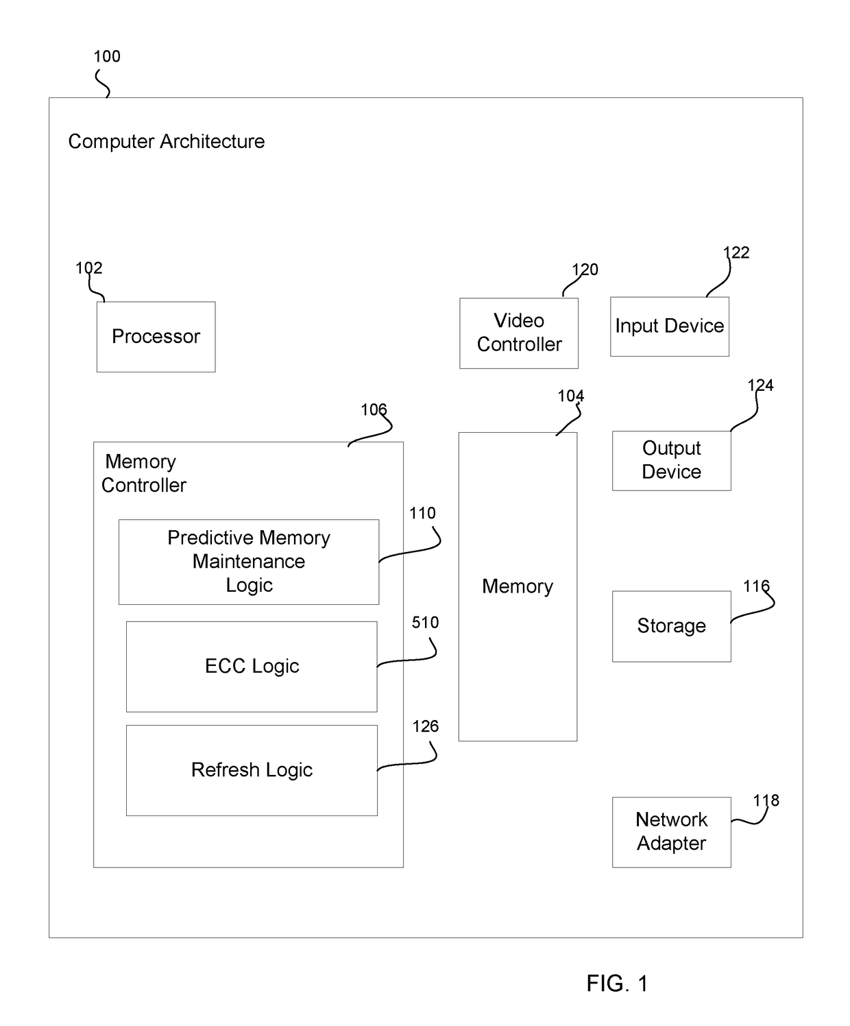 Predictive memory maintenance