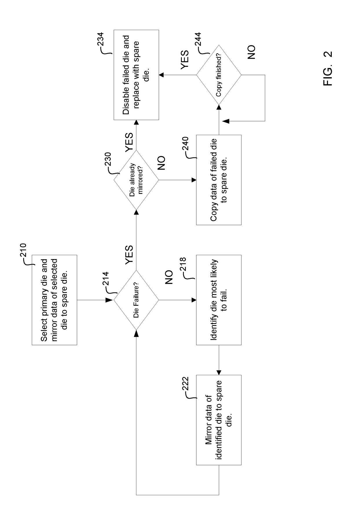 Predictive memory maintenance