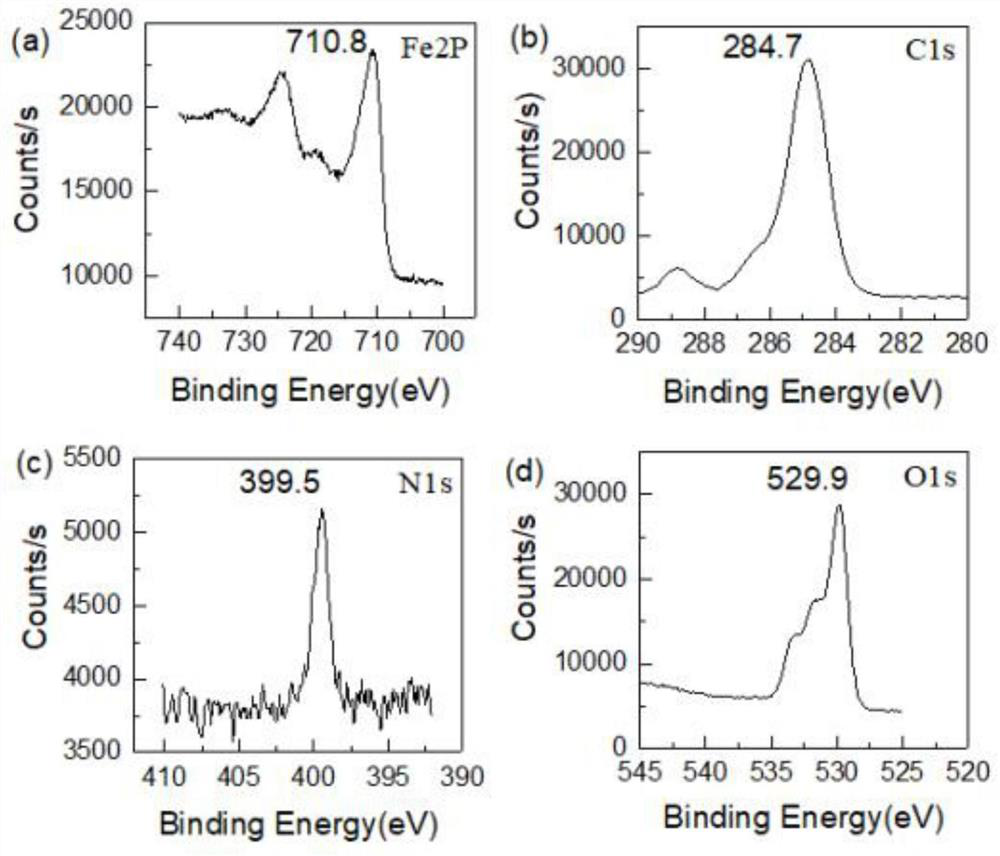 A kind of preparation method of amino magnetic nanoparticles and its application in dna extraction