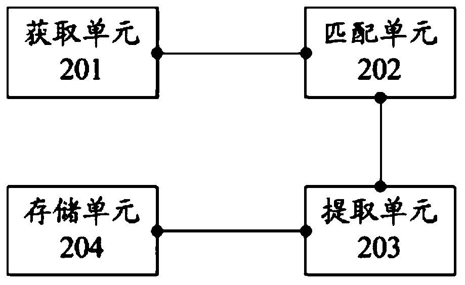 Electronic medical record structured method and system and related equipment