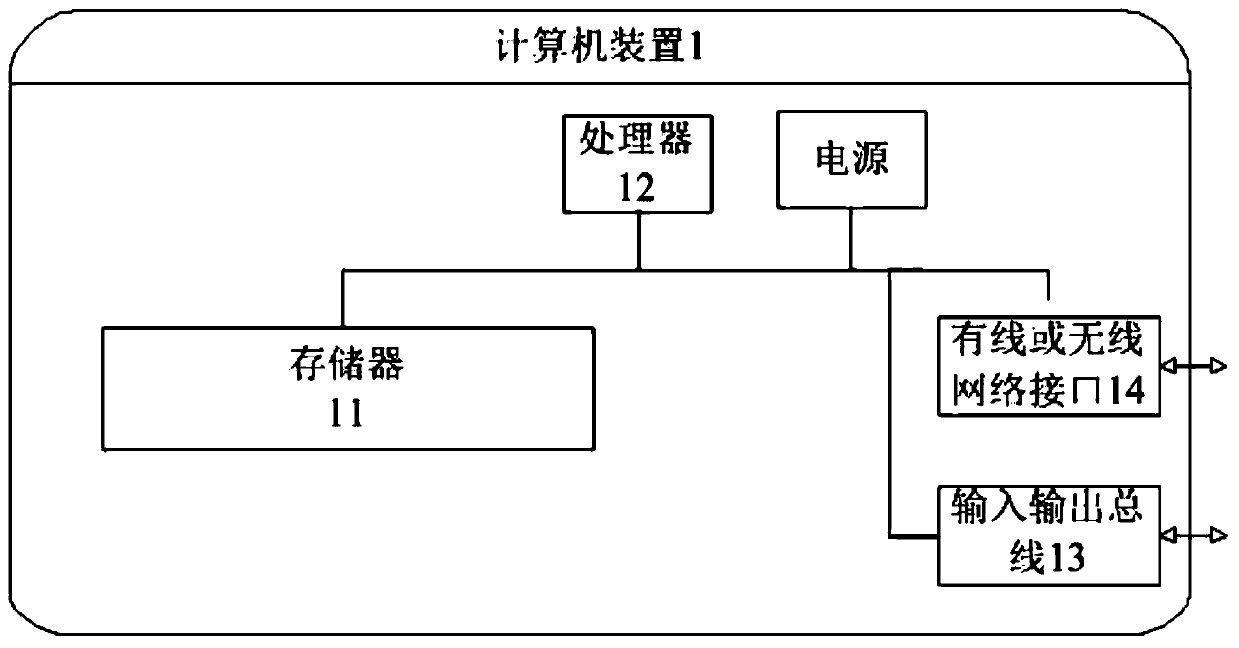 Electronic medical record structured method and system and related equipment