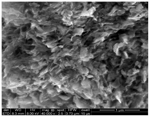 A nitrogen-hydrogen in-situ double-doped soft carbon/sodium vanadium phosphate composite material and its preparation method and application