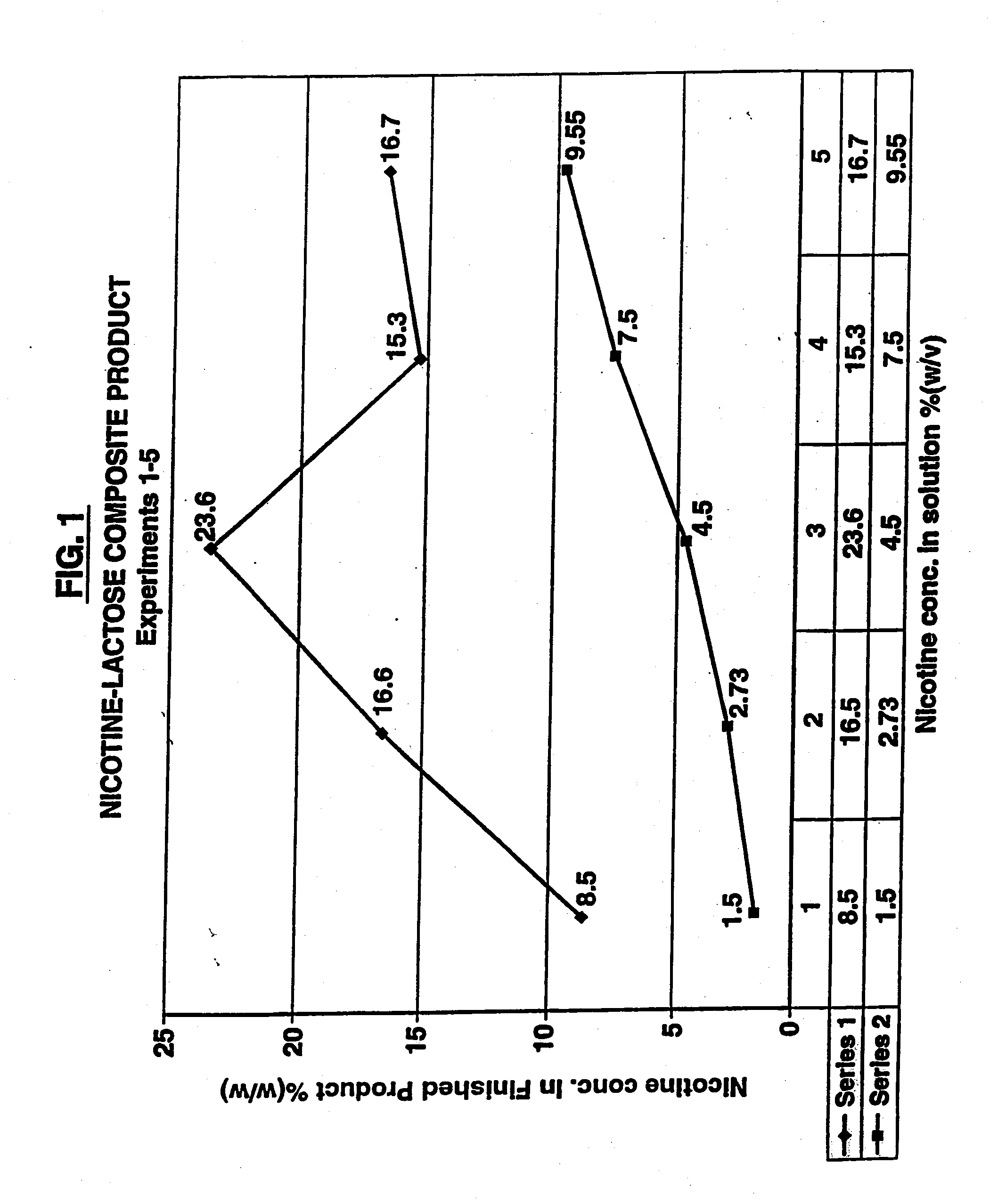 Method of producing a nicotine medicament and a medicament made by the method